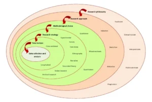 Research Methodology