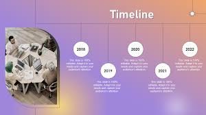 personal timeline milestones